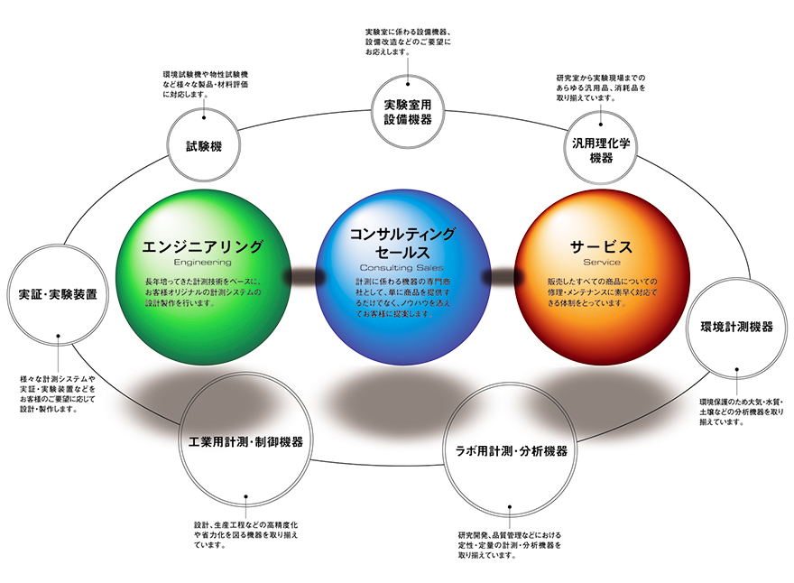 コンサルティングイメージ画像